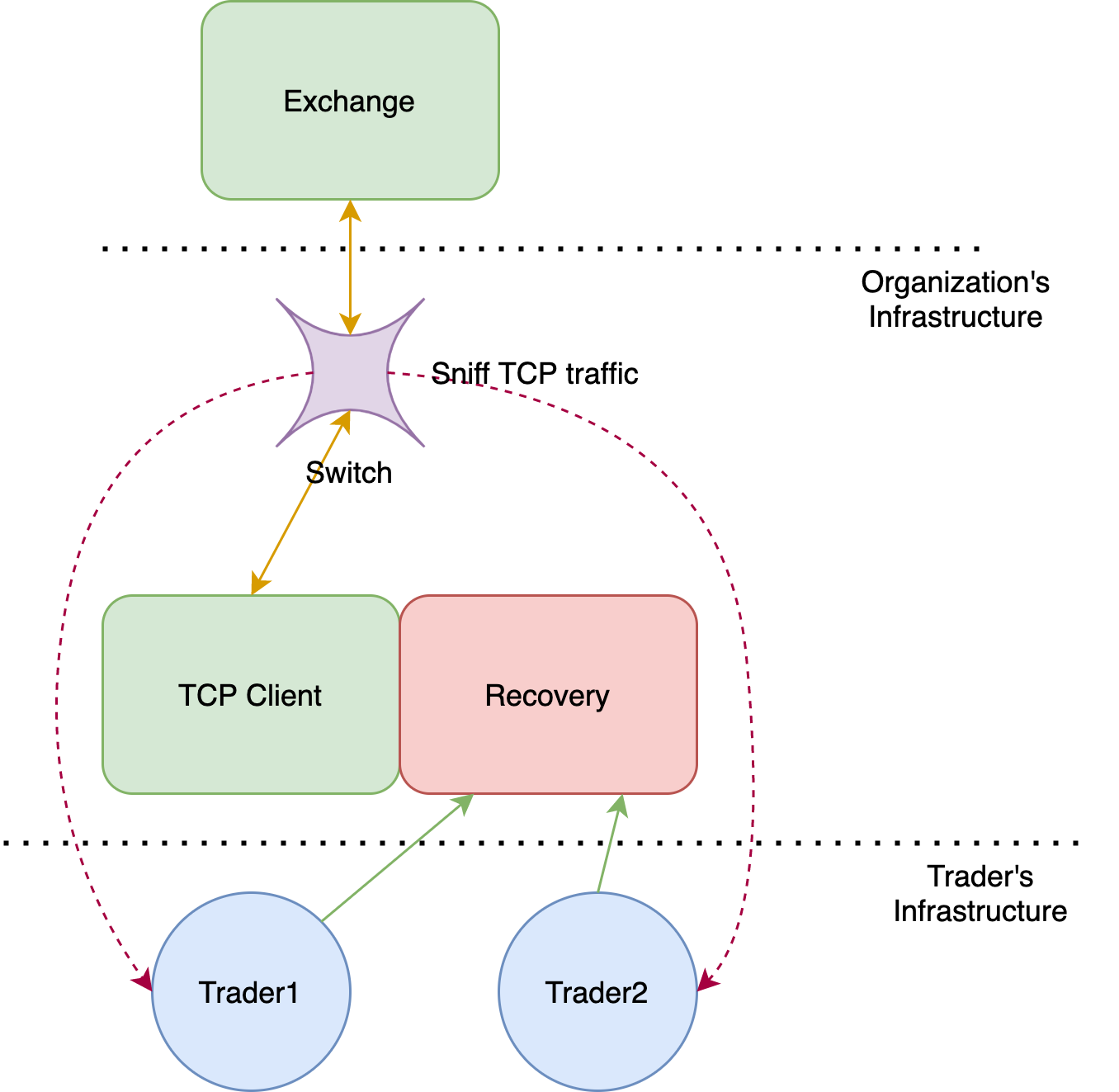 TCP Server